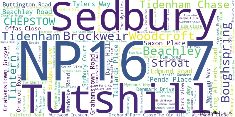 A word cloud for the NP16 7 postcode